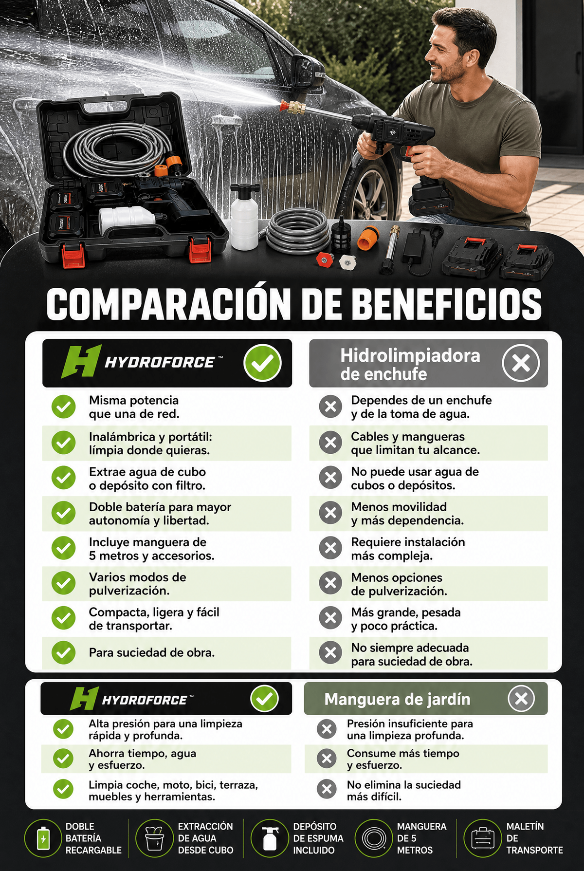 HydroForce™ - Pistola de Alta Presión sin Cable con 2 Baterías