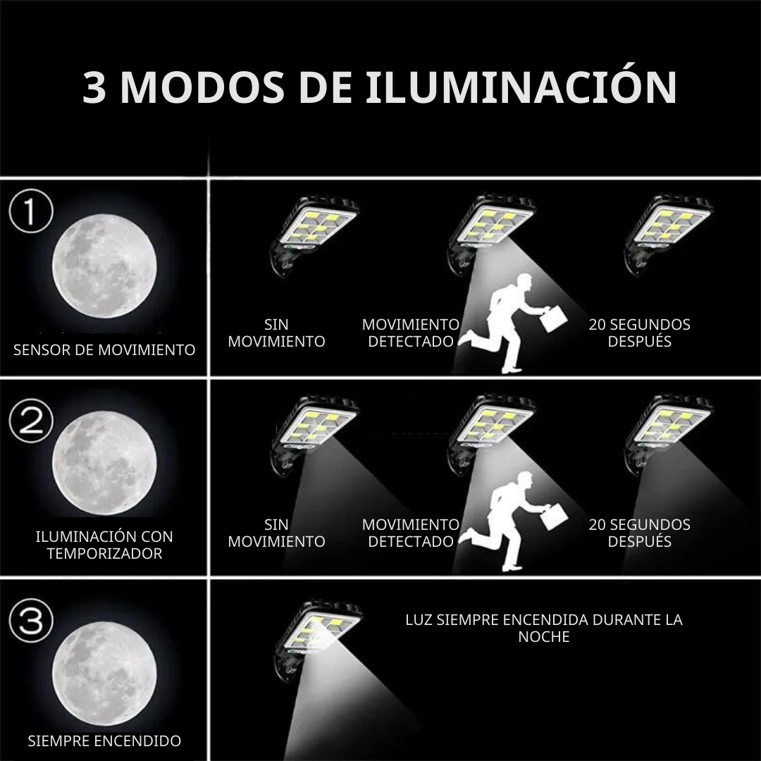 SolarGuard™ - Farola Solar Led