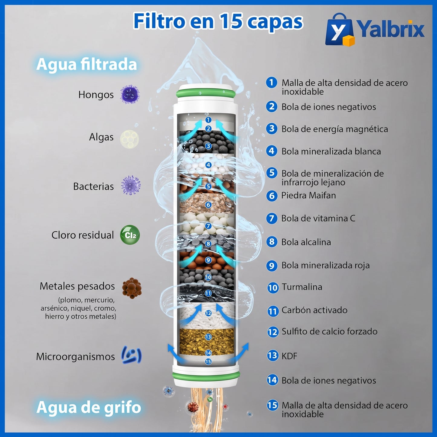 AquaPure™ – Cabezal de Ducha de Alta Presión con Filtro Purificante