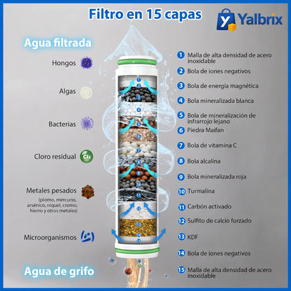 AquaPure™ – Cabezal de Ducha de Alta Presión con Filtro Purificante