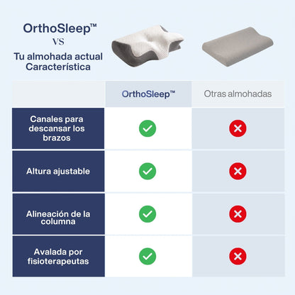 OrthoSleep™ – Almohada Cervical